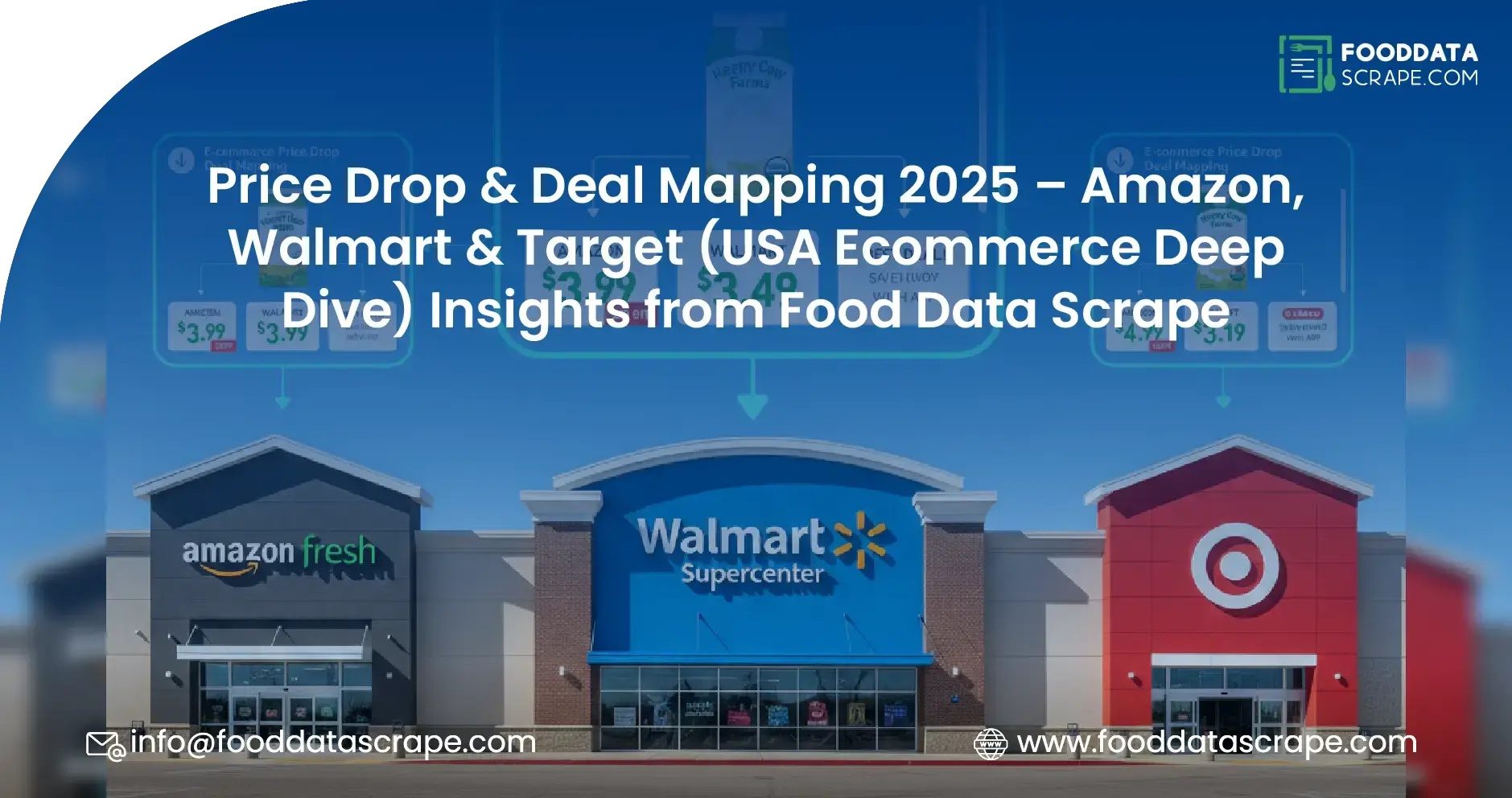 Price Drop and Deal Mapping for Amazon, Walmart, and Target in 2025: Ecommerce Pricing Insights USA